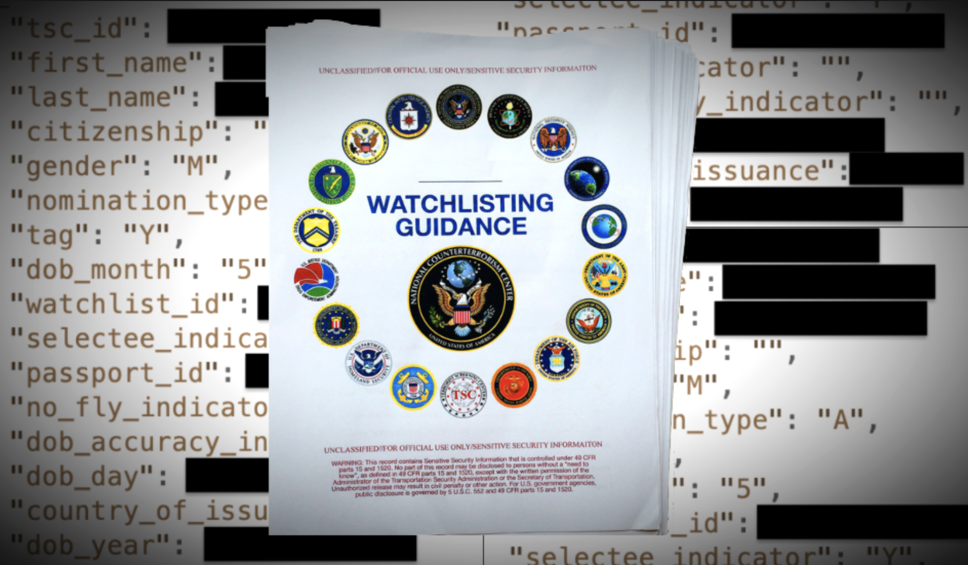 FBI Terror Watch List Containing 1.9 Million Records, including Names